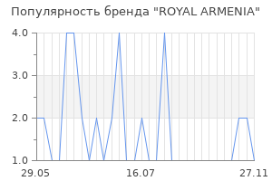 Популярность бренда royal armenia
