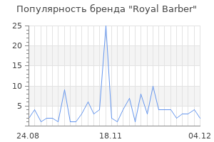 Популярность бренда royal barber