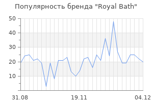 Популярность бренда royal bath