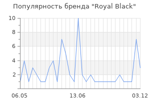 Популярность бренда royal black