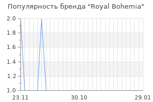Популярность бренда royal bohemia