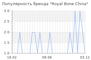 Популярность бренда royal bone china