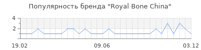 Популярность royal bone china