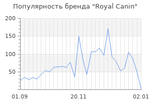 Популярность бренда royal canin