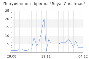 Популярность бренда royal christmas