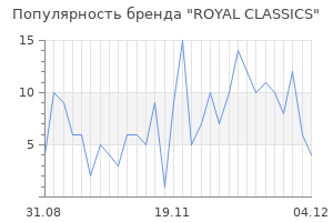 Популярность бренда royal classics