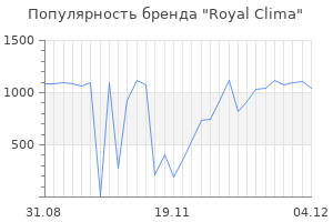 Популярность бренда royal clima