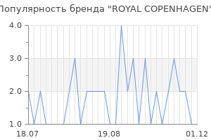 Популярность бренда royal copenhagen
