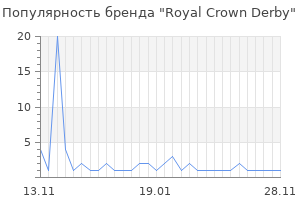 Популярность бренда Royal Crown Derby