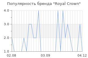 Популярность бренда royal crown