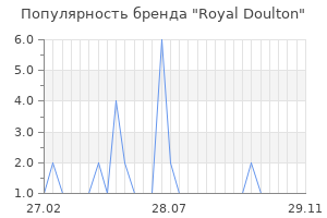 Популярность бренда royal doulton
