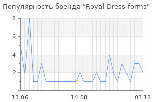 Популярность бренда royal dress forms