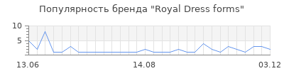Популярность royal dress forms