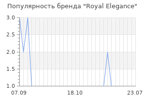 Популярность бренда royal elegance
