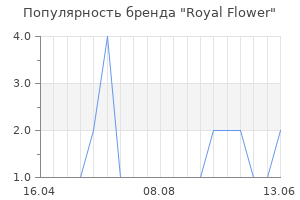 Популярность бренда Royal Flower