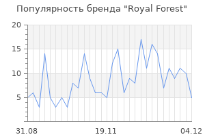 Популярность бренда royal forest