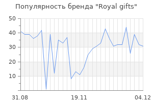 Популярность бренда royal gifts