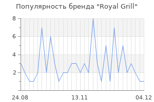 Популярность бренда royal grill