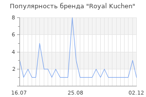 Популярность бренда Royal Kuchen
