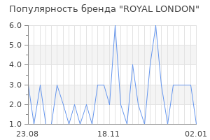 Популярность бренда royal london