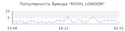 Популярность royal london