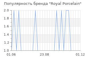 Популярность бренда royal porcelain