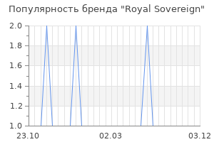 Популярность бренда royal sovereign