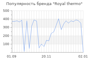 Популярность бренда royal thermo