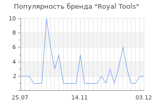 Популярность бренда royal tools