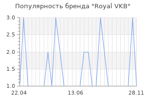 Популярность бренда Royal VKB