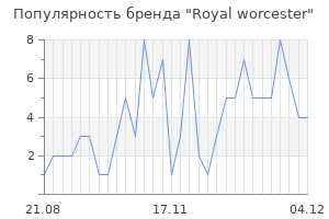 Популярность бренда royal worcester