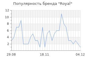 Популярность бренда royal