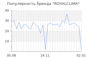 Популярность бренда royalclima