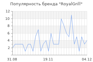 Популярность бренда royalgrill