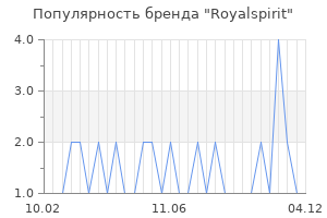 Популярность бренда royalspirit