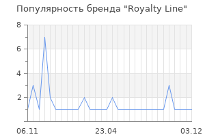 Популярность бренда royalty line
