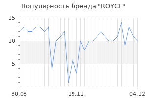 Популярность бренда royce