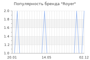 Популярность бренда royer