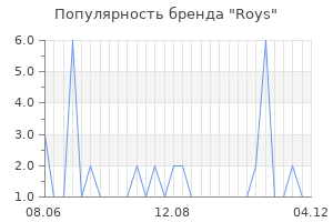 Популярность бренда roys