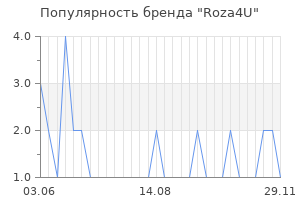 Популярность бренда Roza4U