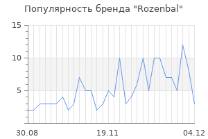 Популярность бренда rozenbal