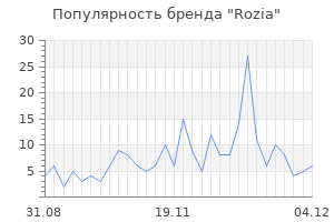Популярность бренда rozia