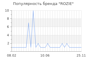 Популярность бренда ROZIE