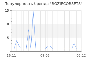 Популярность бренда ROZIECORSETS