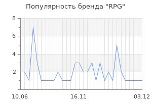 Популярность бренда RPG
