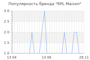 Популярность бренда rpl maison