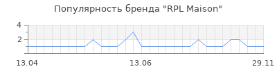 Популярность rpl maison