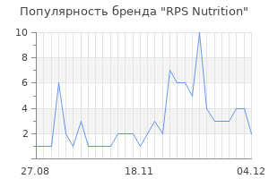 Популярность бренда rps nutrition