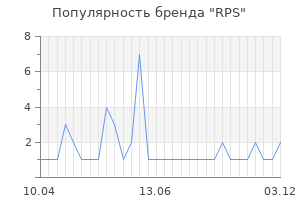 Популярность бренда rps