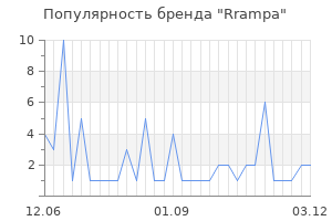 Популярность бренда Rrampa